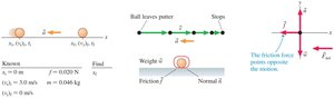 Golf ball motion diagram and free-body diagram