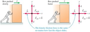 Kinetic friction force diagram