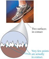 Microscopic view of surfaces in contact