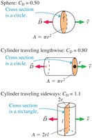 Drag coefficients for sphere and cylinder