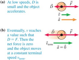 Object reaching terminal speed