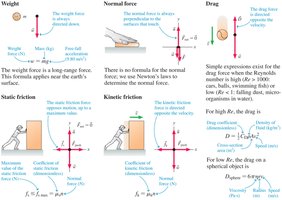 Catalog of forces: weight, normal, friction, drag
