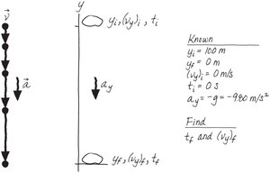 Rock falling diagram and known values