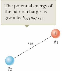 Potential energy of a pair of charges