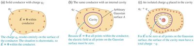 Surface charge density on a conductor