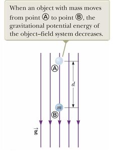 Comparison of electric and gravitational potential energy