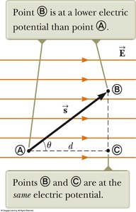 Equipotential surfaces in a uniform electric field