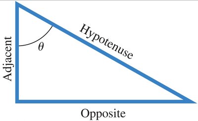 Right triangle with sides labeled