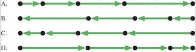 Multiple velocity vector diagrams
