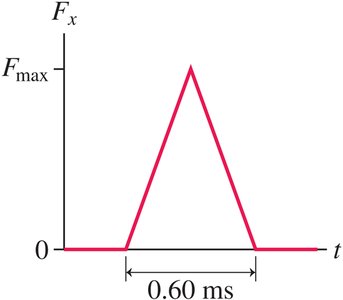 Force curve for baseball collision