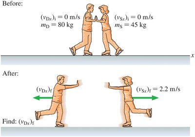 Ice skaters before-and-after diagram