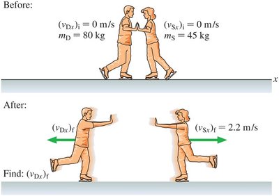 Ice skaters before-and-after diagram