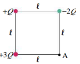 Three charges at corners of a square, with point A at the fourth corner