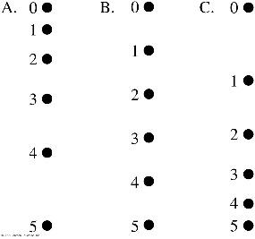 Three motion diagrams showing different dot spacings