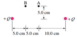 Two positive charges with points A and B marked above the midpoint