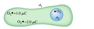Diagram showing two charges and a point P where the electric field is zero