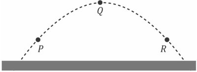 Projectile motion with points P, Q, R