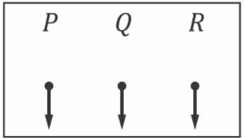 Force diagram with downward arrows at P, Q, R