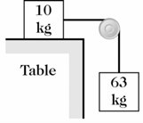 Two-block system with one block on a table and one hanging off the edge