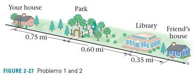Track showing points A and B for distance and displacement