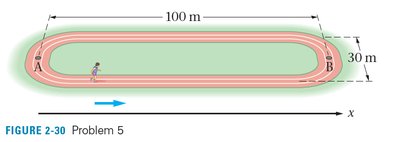 Mountain path showing distance and displacement