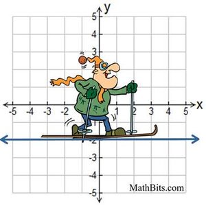 Zero slope on a graph with skier