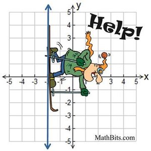 Undefined slope on a graph with skier