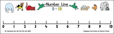 Number line with animals as reference points