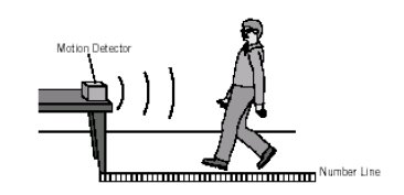 Person walking on a number line with motion detector