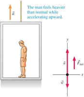 Man in elevator feeling heavier due to upward acceleration
