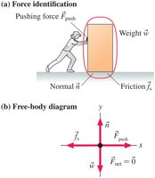 Force identification and free-body diagram for static friction