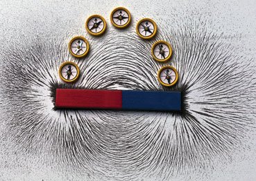 Magnetic field lines around a bar magnet