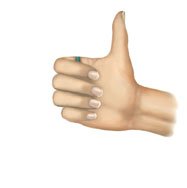 Right-hand rule for magnetic field direction