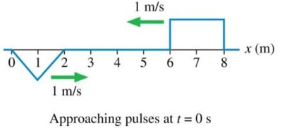 Two wave pulses approaching each other on a string