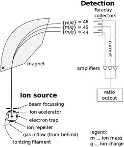 Mass spectrometer schematic