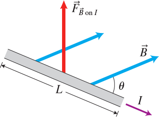 Force on current-carrying wire