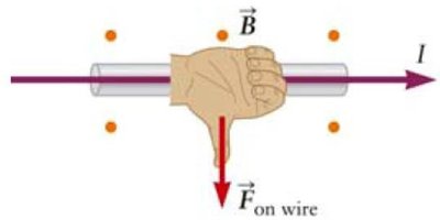 Right-hand rule for wire