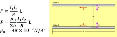 Parallel wires with currents