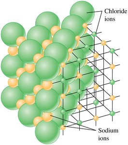 Cubic crystal structure of sodium chloride