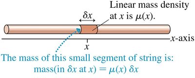 Linear mass density analogy