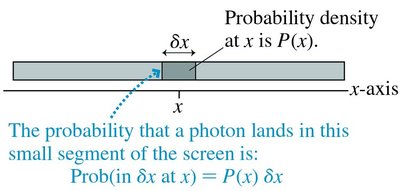 Probability density analogy