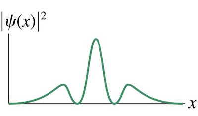 Probability density |ψ(x)|^2