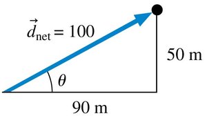 Calculation of displacement magnitude and direction