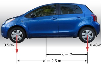 Car with labeled forces and distances