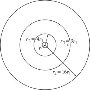 Quantized orbits in the Bohr model