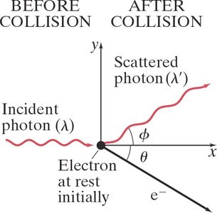 Compton scattering diagram
