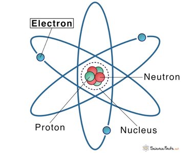 Simple atomic structure diagram