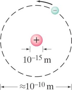 Bohr model of the atom with nucleus and electron orbit