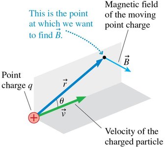 Magnetic field from a moving charge