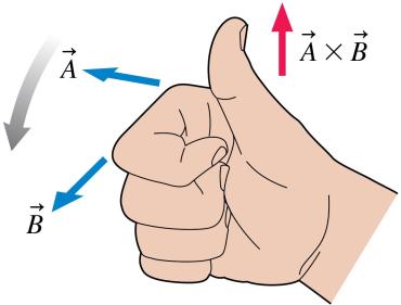 Right-hand rule for cross product